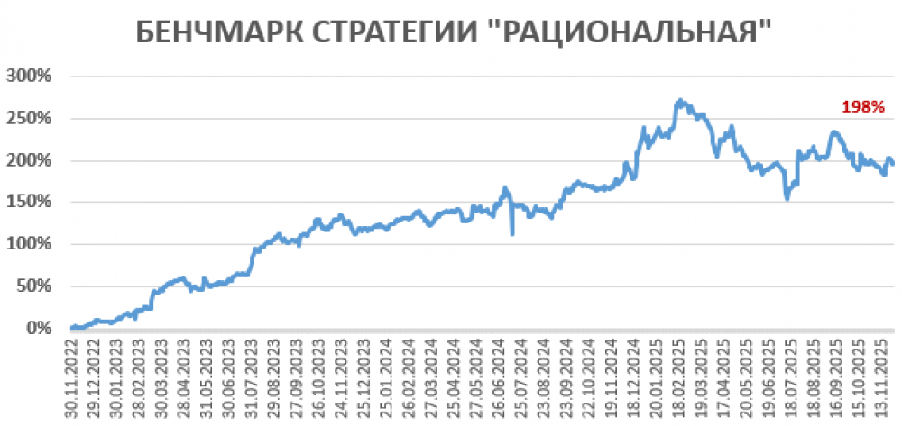 2025-12-01-bmk-racio